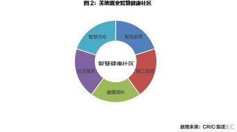 房企產品智能化發(fā)展的未來在哪里