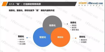 2018食品行業(yè)新零售發(fā)展研究報告
