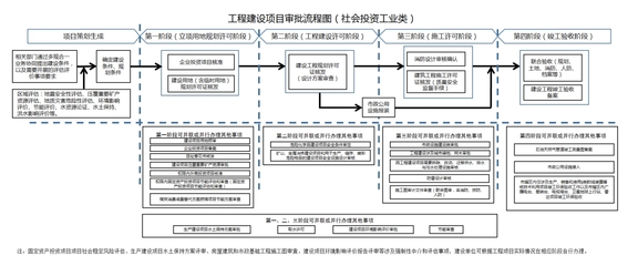 “圖文解讀”太白湖新區(qū)工程建設(shè)項(xiàng)目審批改革實(shí)施方案 優(yōu)化投資管理與信息咨詢新路徑